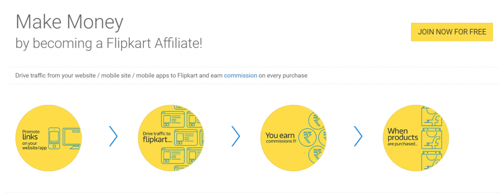 Flipkart - one of the best affiliate programs in India