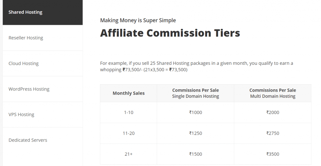 Reseller affiliate commission rates
